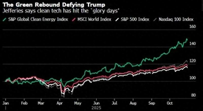 一觉醒来发生了什么：美股新动向，新能源股亮眼-微七七资讯
