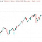 科技股暴跌，华尔街大佬叫停牛市，散户的钱能扛住吗。-微七七资讯