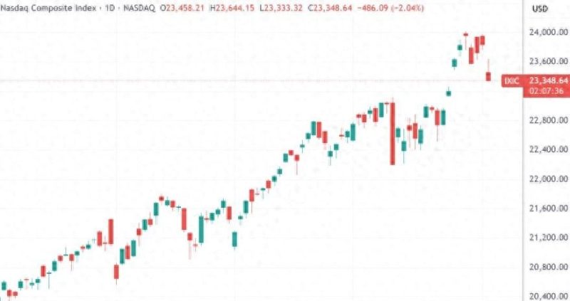 科技股暴跌，华尔街大佬叫停牛市，散户的钱能扛住吗。-微七七资讯