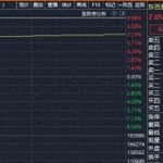 2026春节放9天假搅动股市，免税概念突然疯涨，新规到底谁最赚？-微七七资讯