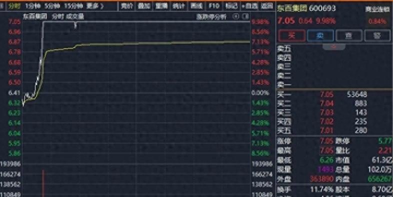 2026春节放9天假搅动股市，免税概念突然疯涨，新规到底谁最赚？-微七七资讯
