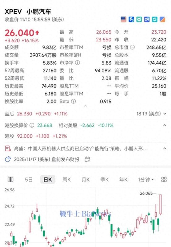 小鹏市值逆袭，人形机器人成胜负手，新能源洗牌进入临界点-微七七资讯