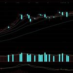 头部基金为何主动为行情降温，11月13日A股该加仓还是减仓？-微七七资讯