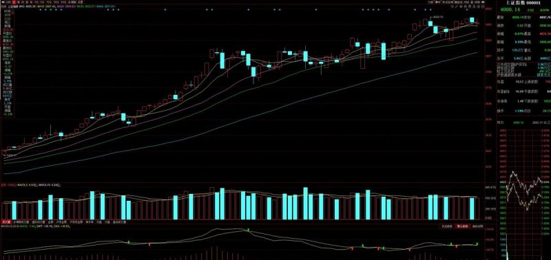 头部基金为何主动为行情降温，11月13日A股该加仓还是减仓？-微七七资讯