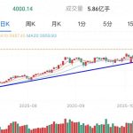 港股科技股强势反弹的原因，高盛预测十年全球股市回报率是多少？-微七七资讯