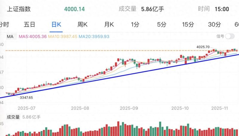 港股科技股强势反弹的原因，高盛预测十年全球股市回报率是多少？-微七七资讯