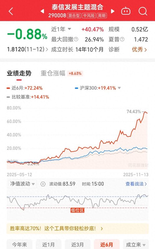 锂电池板块逆势爆发的原因，一个月涨20%的锂电池基金值得买吗？-微七七资讯