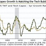 Palantir 2025年远期市盈率多少，Palantir 估值是否透支未来增长？-微七七资讯