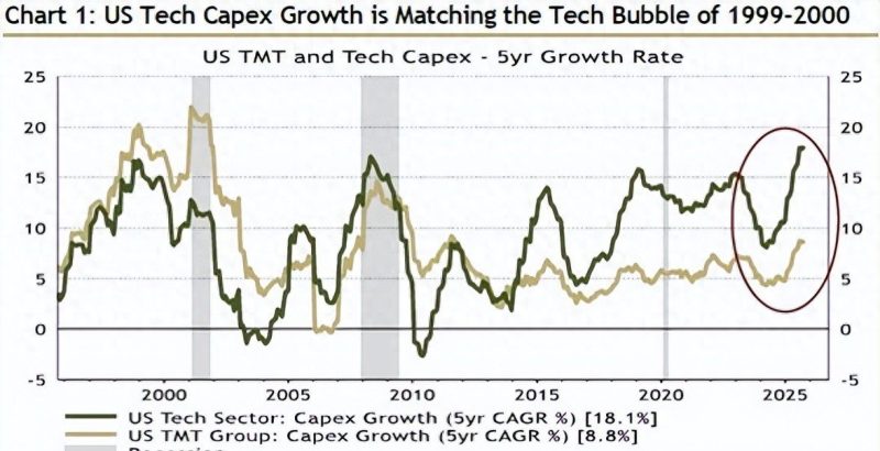 Palantir 2025年远期市盈率多少，Palantir 估值是否透支未来增长？-微七七资讯