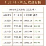美联储鹰派言论为何引发金属市场巨震，LME期铜下跌超100美元/吨原因？-微七七资讯