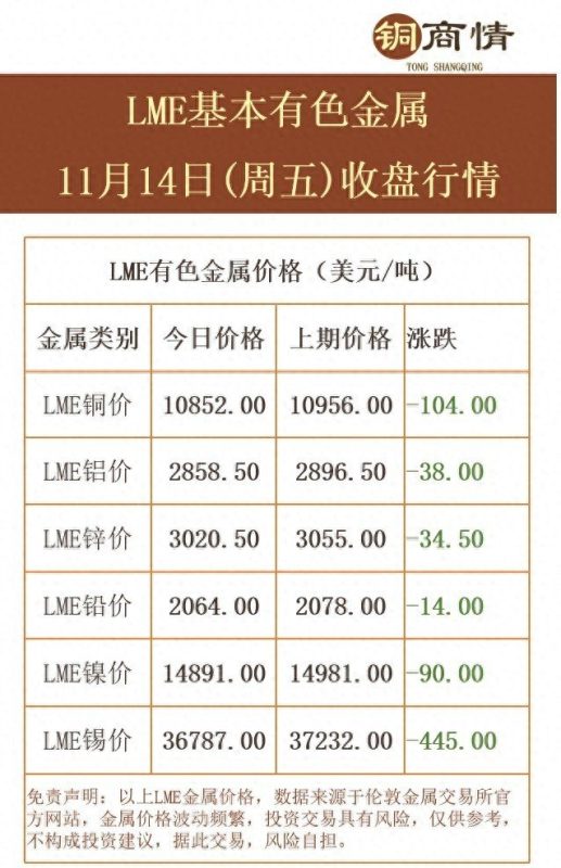 美联储鹰派言论为何引发金属市场巨震，LME期铜下跌超100美元/吨原因？-微七七资讯