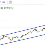 英伟达财报对美股影响，美股震荡波动如何应对？-微七七资讯