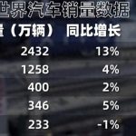 赛利斯为何被外资唱空22%，30秒造一辆车的技术是什么？-微七七资讯