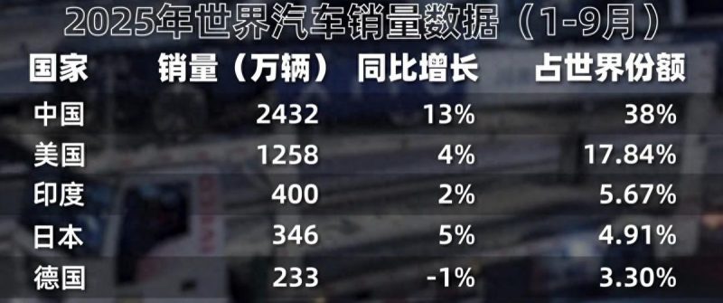 赛利斯为何被外资唱空22%，30秒造一辆车的技术是什么？-微七七资讯