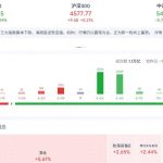 3960点压力能否突破，权重护盘暗藏哪些隐患？-微七七资讯