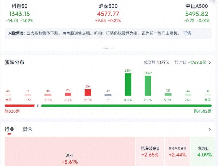 3960点压力能否突破，权重护盘暗藏哪些隐患？-微七七资讯
