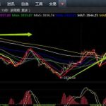 A股4400多下跌800来个上涨原因，反弹后个股普跌为何出现？-微七七资讯