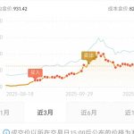 基金定投坚持多久能赚钱，长期坚持定投一定能盈利吗？-微七七资讯