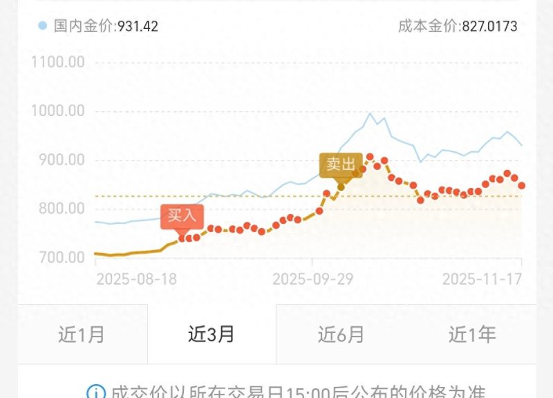 基金定投坚持多久能赚钱，长期坚持定投一定能盈利吗？-微七七资讯