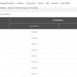 英伟达财报核心数据，Blackwell相关收入真相？-微七七资讯