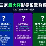 三款Ultra超大杯影像配置对比，哪款Ultra超大杯影像更强？-微七七资讯