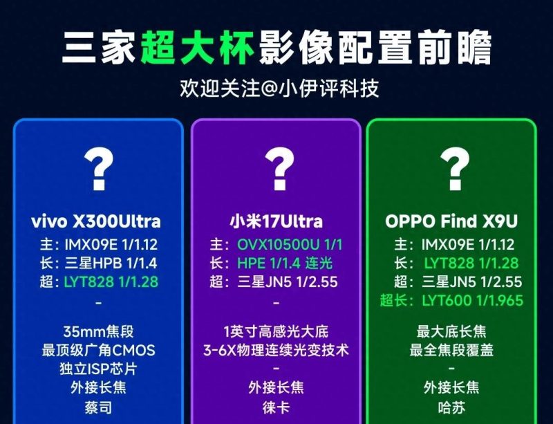三款Ultra超大杯影像配置对比，哪款Ultra超大杯影像更强？-微七七资讯